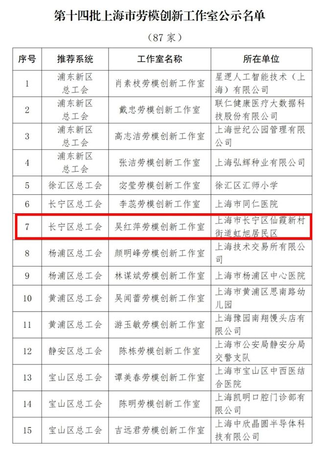 祝贺！长宁这一工作室荣获市级荣誉→