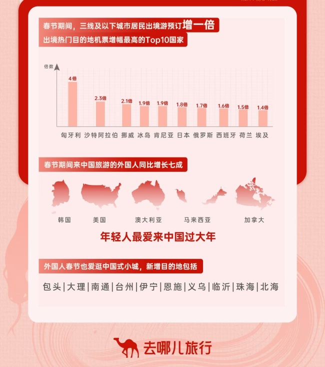 首个“非遗春节”年味小城更受青睐(图2)
