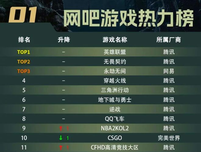 天美拳头激战射击赛道线下战事打得火热(图11)