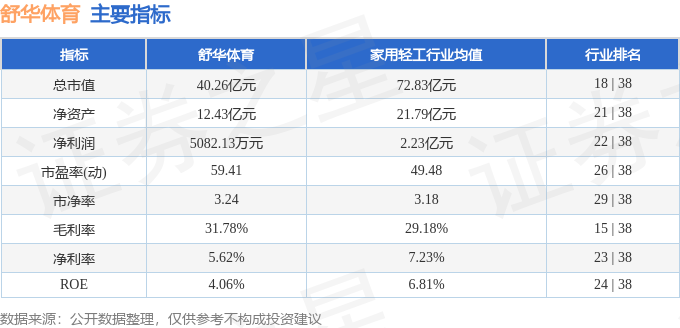 舒华体育（605299）2月10日主力资金净卖出72154万元(图2)