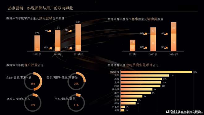 三大生态繁荣共生 微博构建体育赛事影响力闭环(图6)
