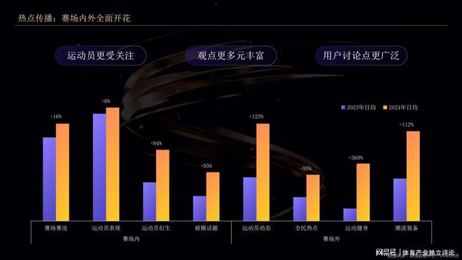 三大生态繁荣共生 微博构建体育赛事影响力闭环(图5)