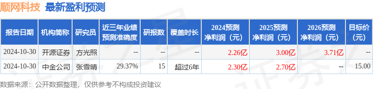 顺网科技：浙商证券、中银基金等多家机构于2月10日调研我司