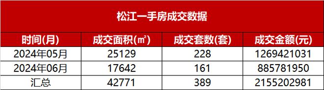 ®保利西郊和煦 松江保利西郊和煦官方售楼处发布：精致社区来袭