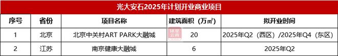 华润、龙湖、新城19家商业企业2025年开业计划曝光