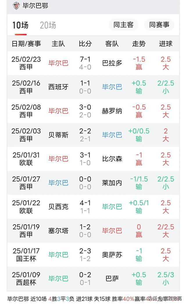 31西甲：马德里竞技VS毕尔巴鄂竞技