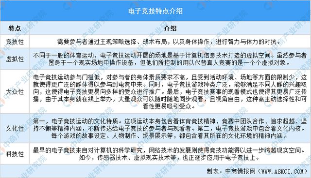 2025年中国电子竞技市场前景及投资研究报告（简版）