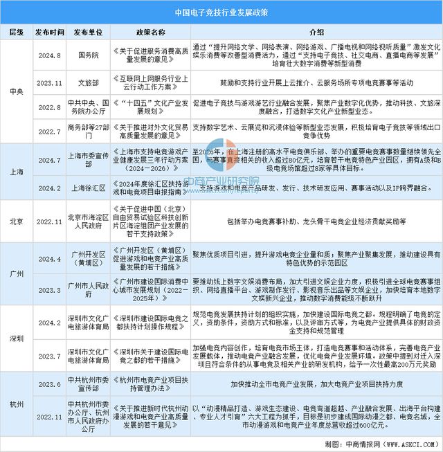 2025年中国电子竞技市场前景及投资研究报告（简版）(图2)