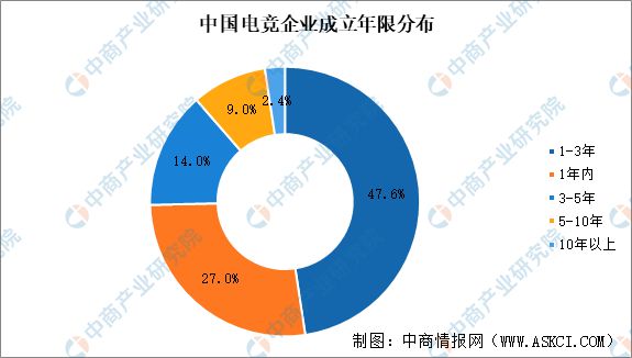 2025年中国电子竞技市场前景及投资研究报告（简版）(图6)