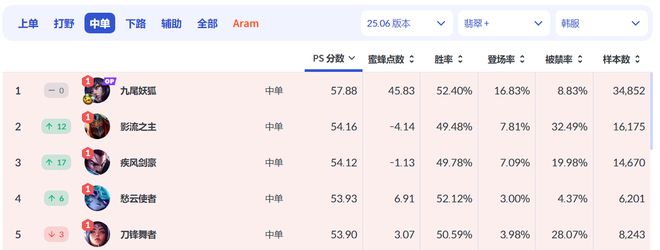 LPL第二张绿卡！Rookie被评外籍人才获永居权；Uzi自曝已起诉RNG(图13)