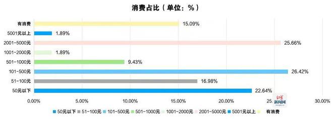 《2024四川省电子竞技产业报告》发布 电竞产业全年总产值达94亿元(图3)