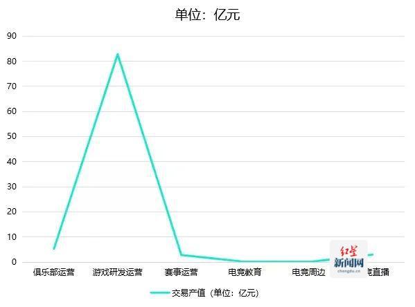 《2024四川省电子竞技产业报告》发布 电竞产业全年总产值达94亿元(图2)