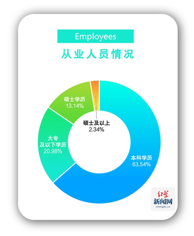 《2024四川省电子竞技产业报告》发布 电竞产业全年总产值达94亿元(图5)