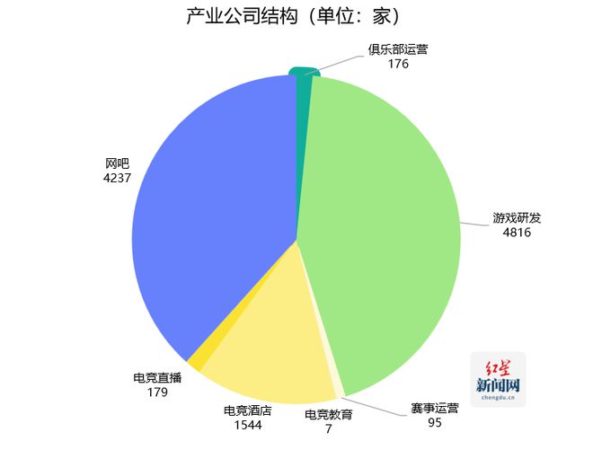 《2024四川省电子竞技产业报告》发布 电竞产业全年总产值达94亿元(图4)