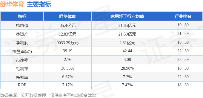 本周盘点（324-328）：舒华体育周跌348%主力资金合计净流出95166万元(图2)
