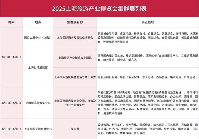 新质生产力激活消费数万新品首发领航！2025上海旅游产业博览会促进“百业+旅游”协同发展(图17)