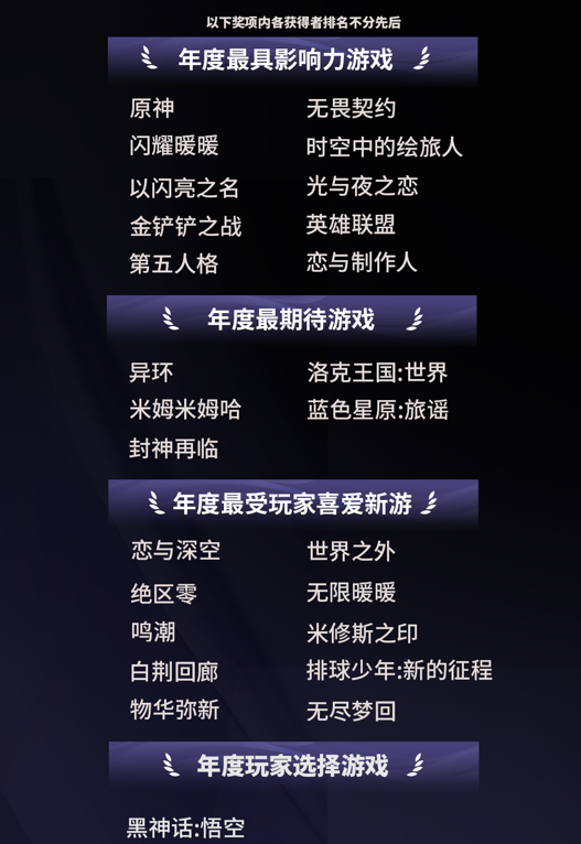 2024微博游戏大赏落幕 118亿玩家喜爱值盘点游戏行业年度高光(图2)
