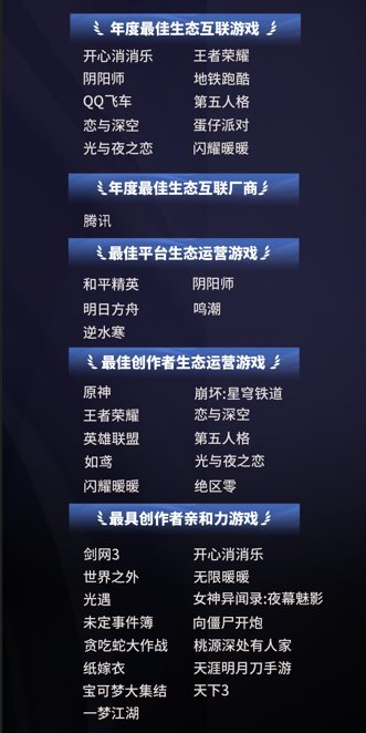 2024微博游戏大赏落幕 118亿玩家喜爱值盘点游戏行业年度高光(图9)