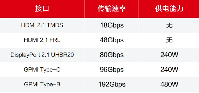 GPMI：和电视背后的“赛博蜘蛛网”说再见(图3)