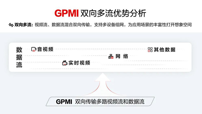 GPMI：和电视背后的“赛博蜘蛛网”说再见(图6)