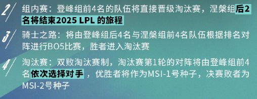 LPL第二赛段常规赛组内赛赛程公布登峰组强度拉满！(图1)