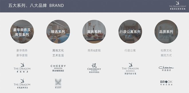 万华生态新家装与黄龙酒店管理集团签署战略合作 布局“国资酒管”战略再落一子(图3)