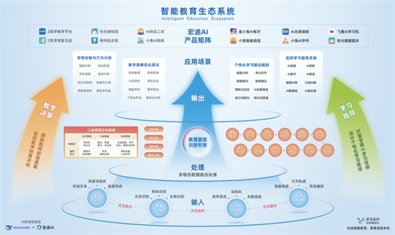 智慧教育新纪元：宏途AI产品矩阵重磅亮相第85届中国教育装备展(图1)