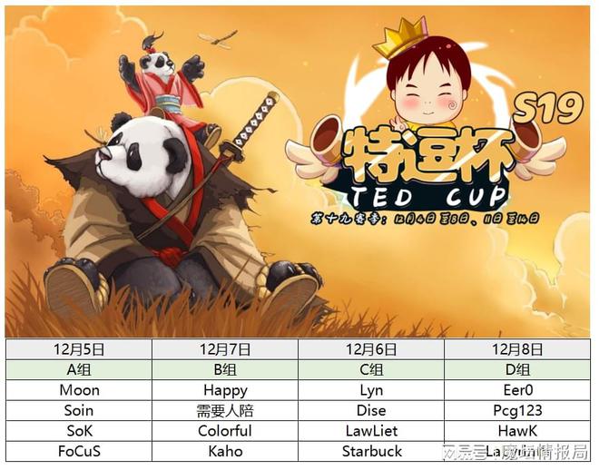 120再遇Laby特逗杯S19正赛分组出炉(图1)