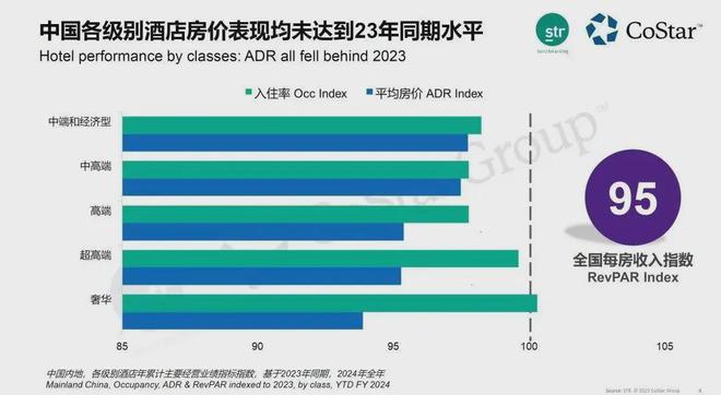 450000+酒店人围观的行业盛会让我看到中国酒店业的“破局共生”(图1)