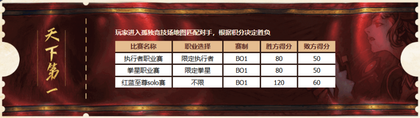 永恒之塔2025春季赛参赛赢取电动车大奖(图4)