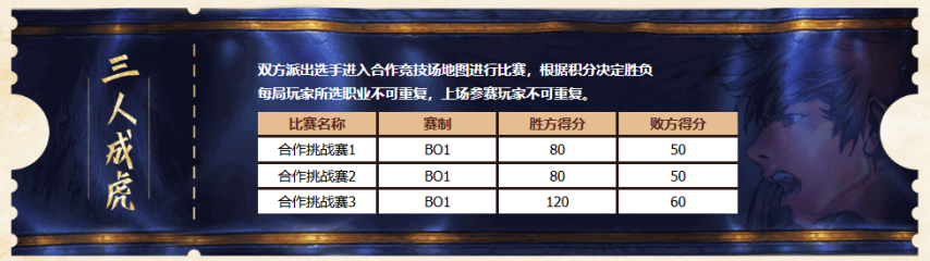 永恒之塔2025春季赛参赛赢取电动车大奖(图5)