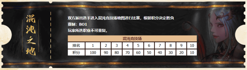 永恒之塔2025春季赛参赛赢取电动车大奖(图6)