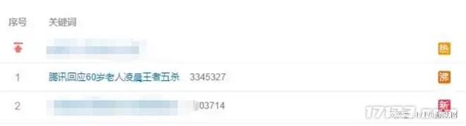 割完小学生的压岁钱腾讯网易又盯上了你爷爷奶奶的养老钱？(图11)