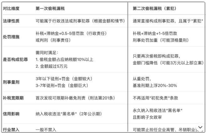 万万没有想到刘晓庆再被举报偷税结果网友一边倒：又逮着她薅(图2)