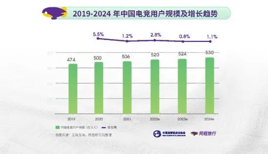 2025电竞酒店投资趋势：雷神联营模式破解下沉市场难题(图1)