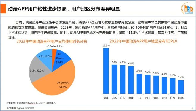 二次元北上：千亿级市场的南北格局重构(图2)