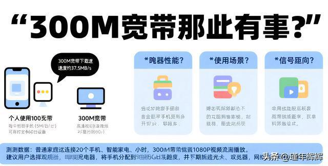 300M宽带能带多少手机？能够稳定运行无卡顿(图1)