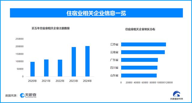天眼新知 从“数字密码”到千亿级消费引擎520如何重塑浪漫经济生态？(图2)