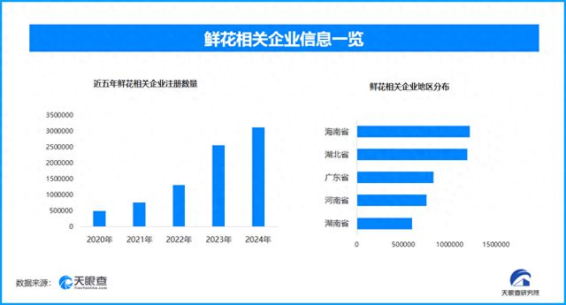 天眼新知 从“数字密码”到千亿级消费引擎520如何重塑浪漫经济生态？(图1)