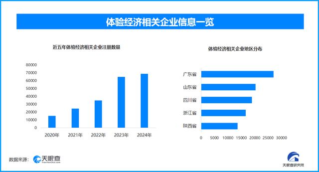 天眼新知 从“数字密码”到千亿级消费引擎520如何重塑浪漫经济生态？(图3)