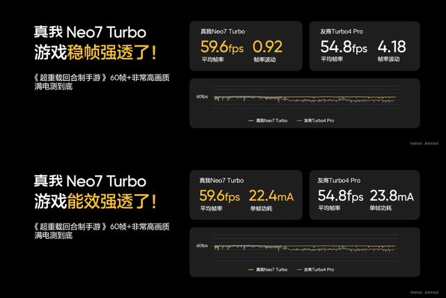 比红米还狠？今天发布的7200mAh新机有点骚啊(图5)