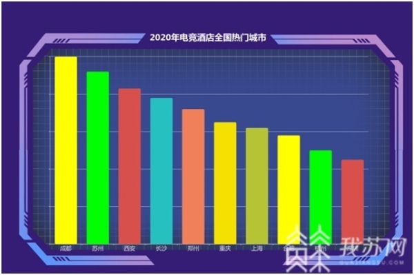 《电竞酒店消费趋势报告》：电竞酒店成95后心头好 新一线城市更热门(图2)