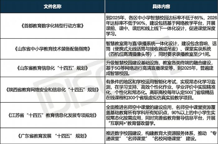 希沃录播实现2024年中国教育录播市场额量双冠(图2)
