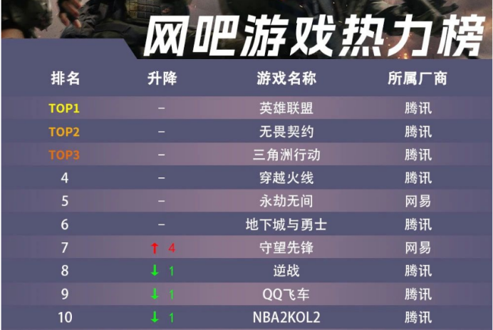 《逆战：未来》这款网吧火爆十几年的腾讯游戏续作大转向「老带新」能否杀出重围(图1)