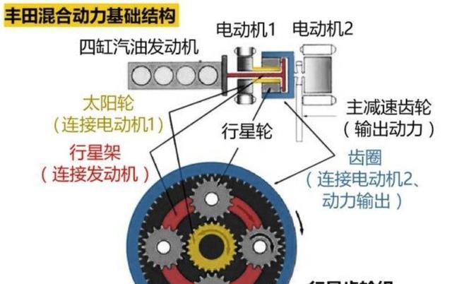 电驱王者到油混老手车主亲测：比亚迪和丰田差距比想象中更痛心(图5)