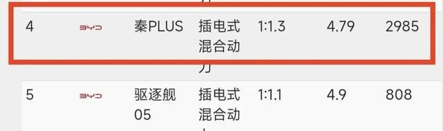 电驱王者到油混老手车主亲测：比亚迪和丰田差距比想象中更痛心(图3)