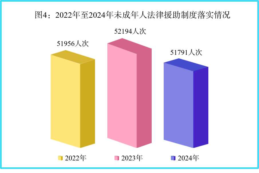 最高检发布《未成年人检察工作白皮书（2024）(图4)