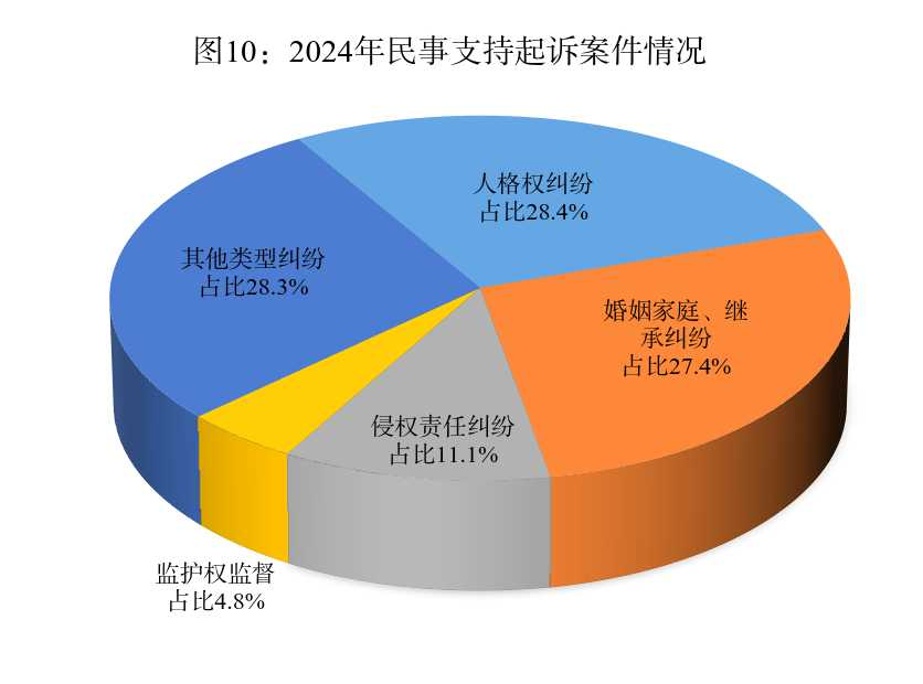 最高检发布《未成年人检察工作白皮书（2024）(图10)