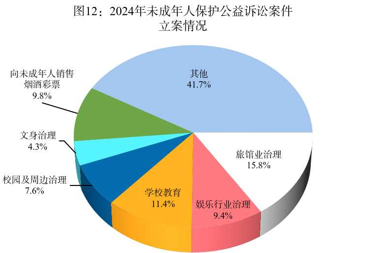 最高检发布《未成年人检察工作白皮书（2024）(图12)
