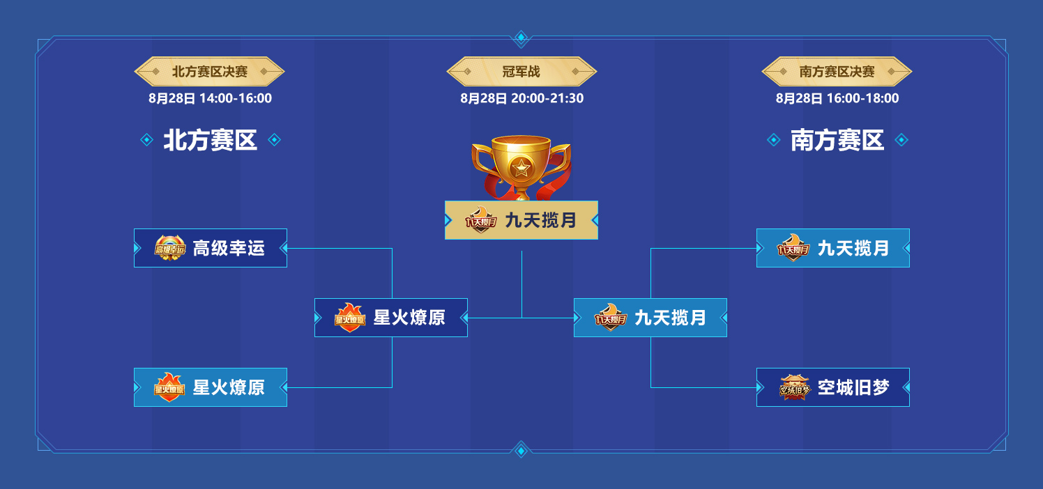 《梦幻西游》电脑版2025全民PK争霸赛(图2)